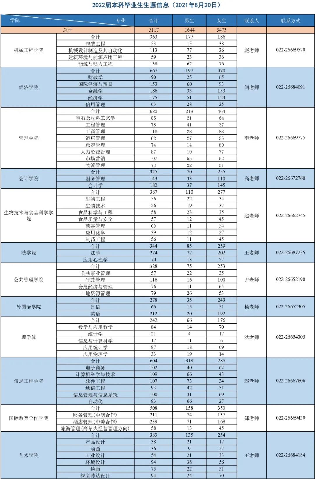 1631759308987615.jpg 本科.jpg