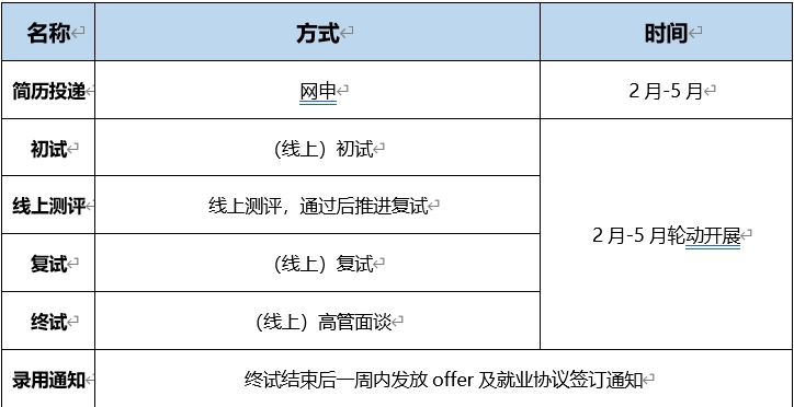 1740540574378562.png 表1.png